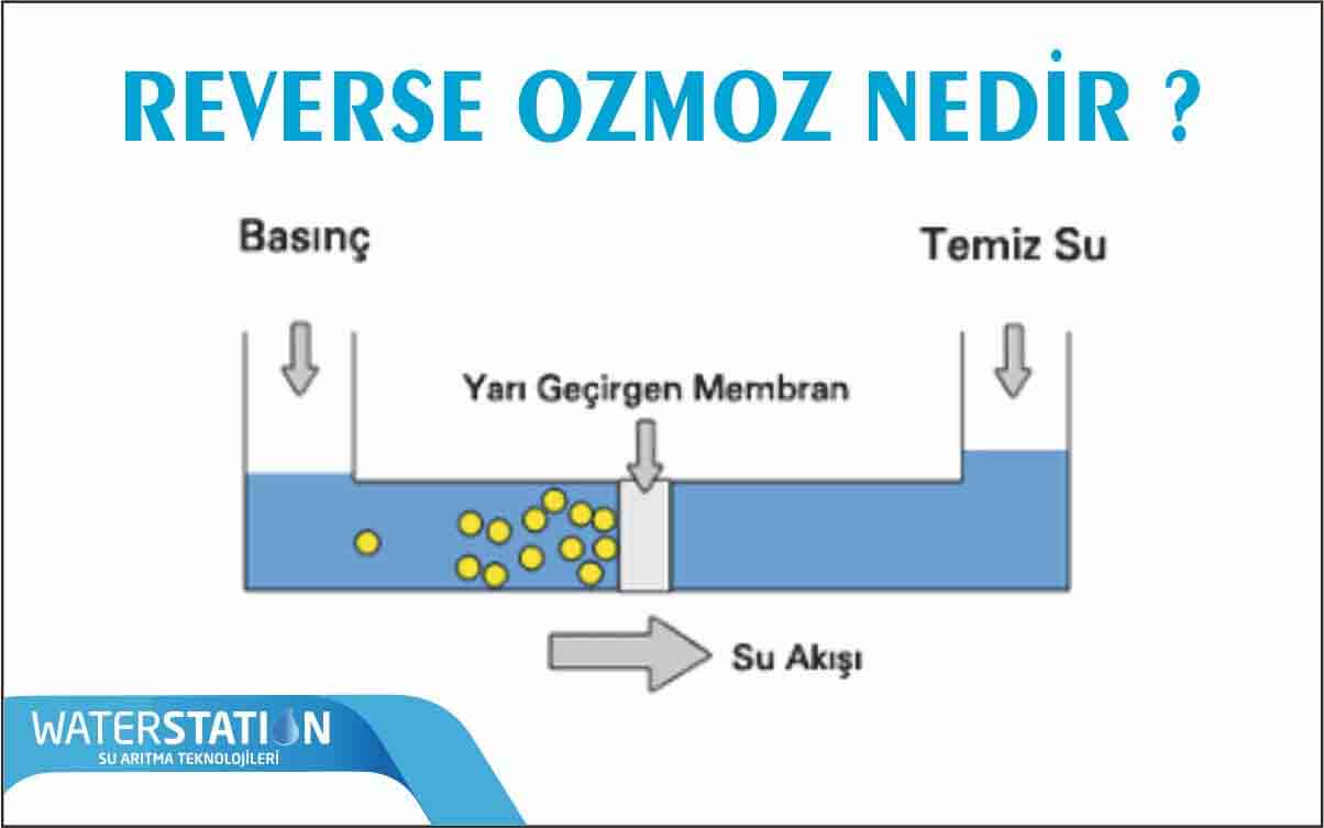 reverse-osmosis-ters-ozmos-nedir